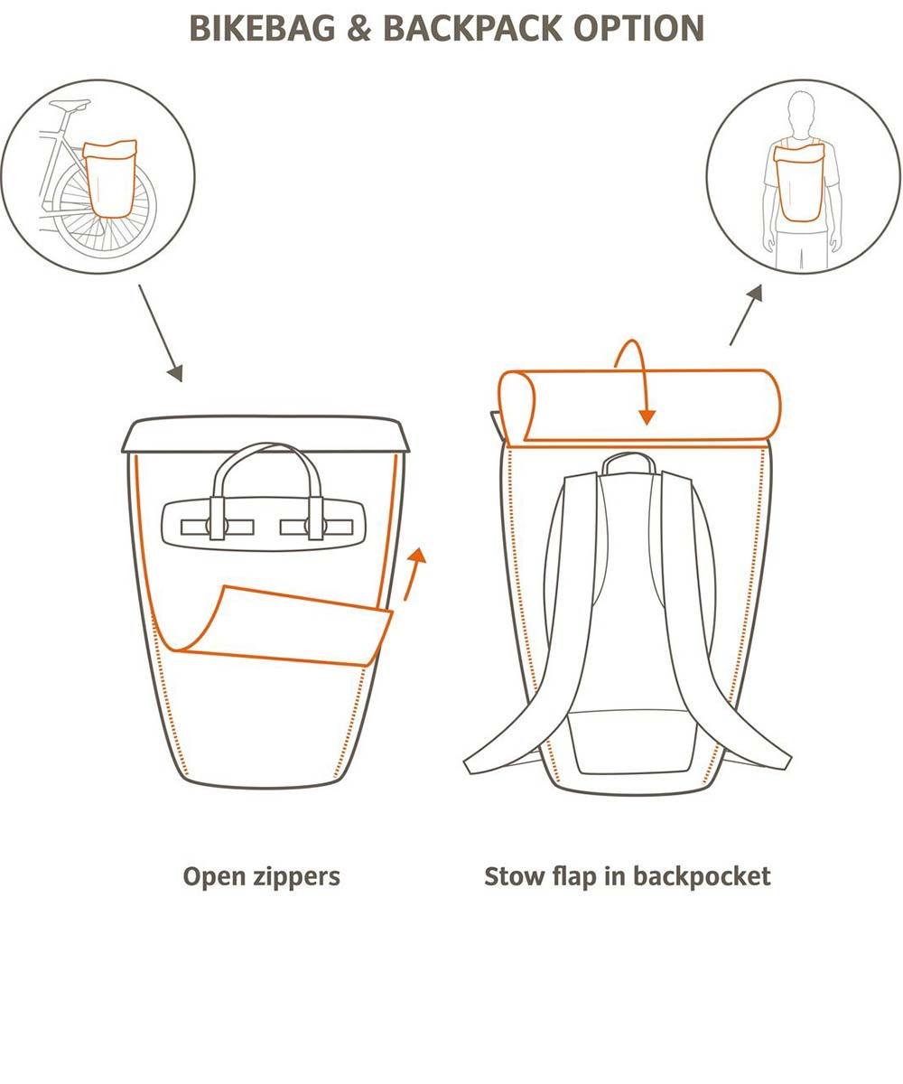 Vaude Cyclist Pack bicycle bag made from recycled PET bottles