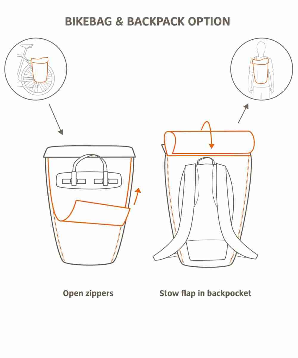 Vaude bicycle bag + backpack CityGo Bike 23